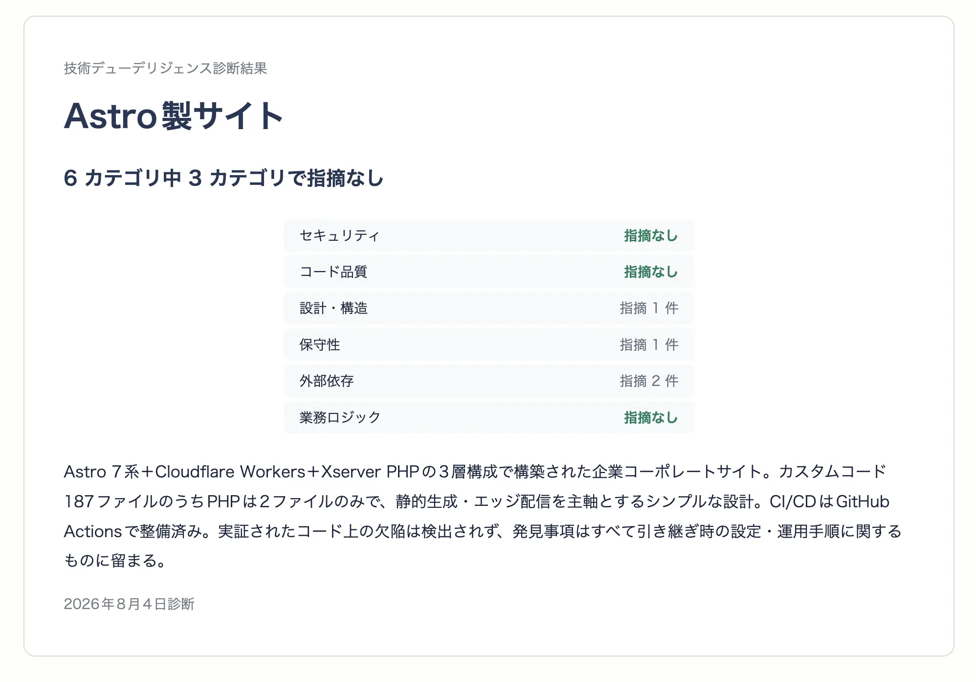 技術デューデリジェンス共有